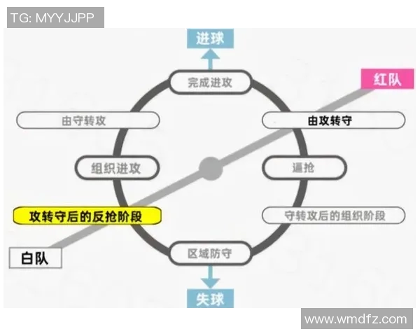 重磅专题：西班牙足球战术革新与反击策略的深度解析