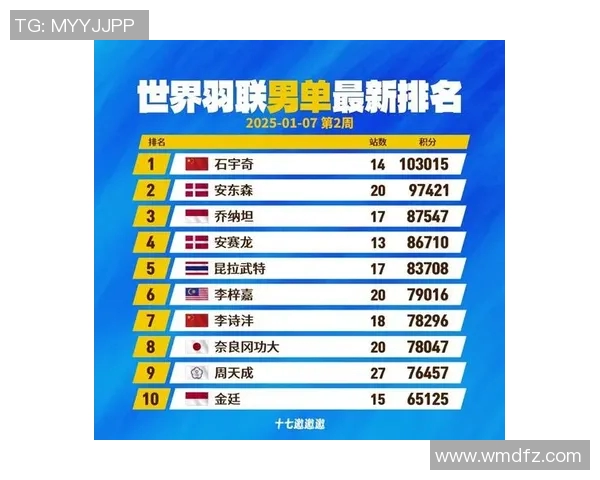 重庆羽毛球队崛起最新个人能力TOP10选手榜单揭晓