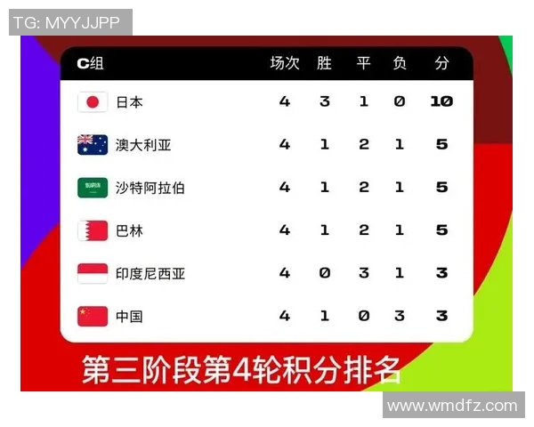 深圳乒乓球队在世界杯预选赛中以63分稳居积分榜首位